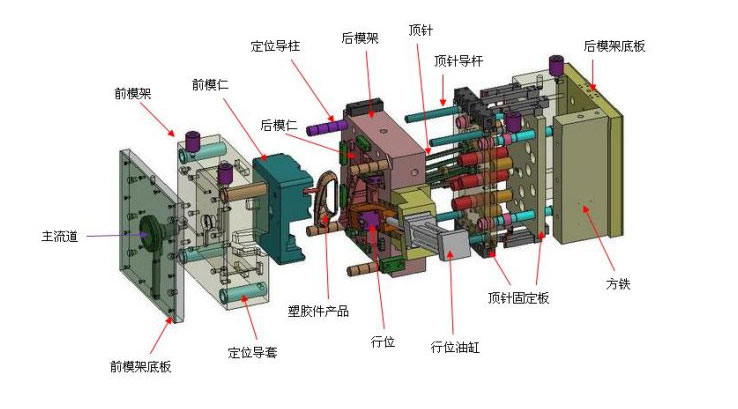 注塑模具 注塑模具