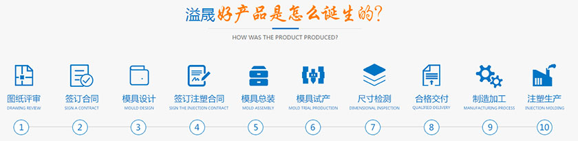 91视频入口流程